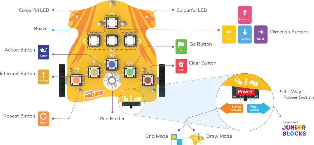 Wizbot Maxx Hardware Breakdown and Annotations