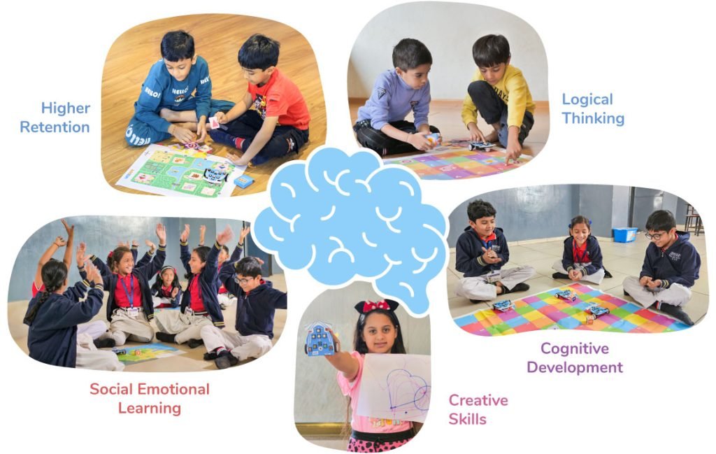 Wizbot Neo Brain Development Diagram